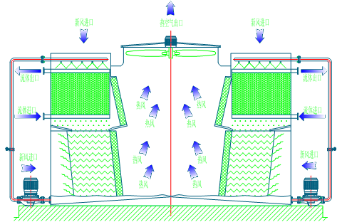 <a href=http://hzcdl.com/product/bishi/ target=_blank class=infotextkey>閉式冷卻塔</a>